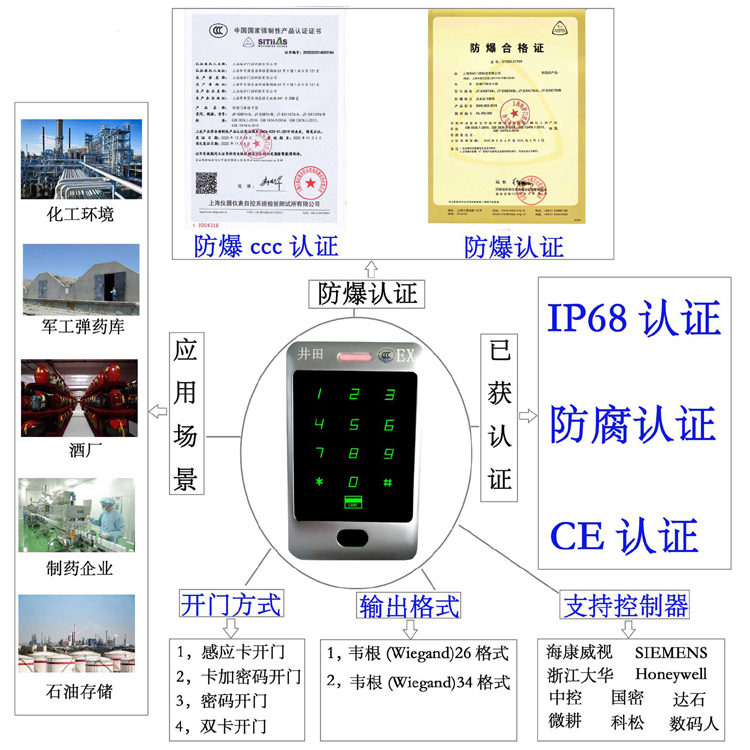 男男人男人女人操逼视频防爆门禁系统的防爆门禁刷卡器的选材要点